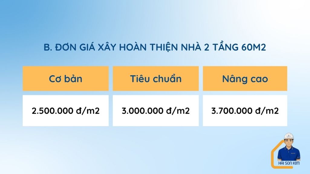 don-gia-xay-phan-hoan-thien-nha-2-tang-60m2