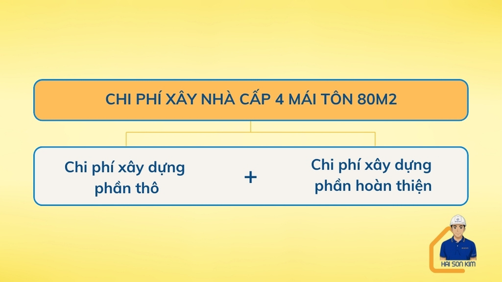 du-toan-chi-phi-xay-nha-cap-4-mai-ton-80m2