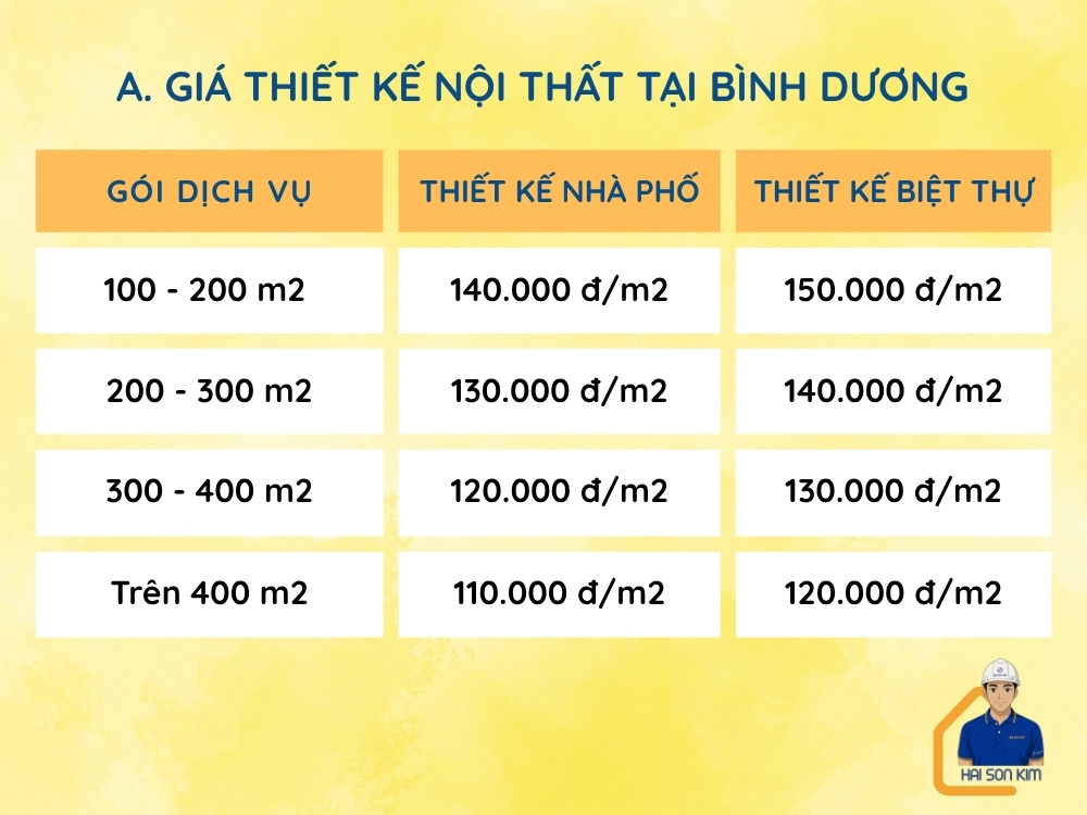 gia-thiet-ke-kien-truc-tai-binh-duong (1)