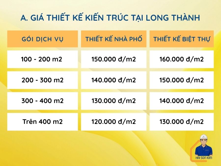 gia-thiet-ke-kien-truc-tai-long-thanh