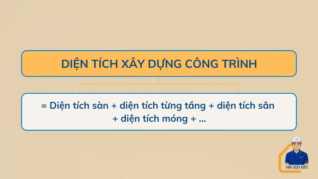 cach-tinh-dien-tich-xay-dung-cong-trinh (3)