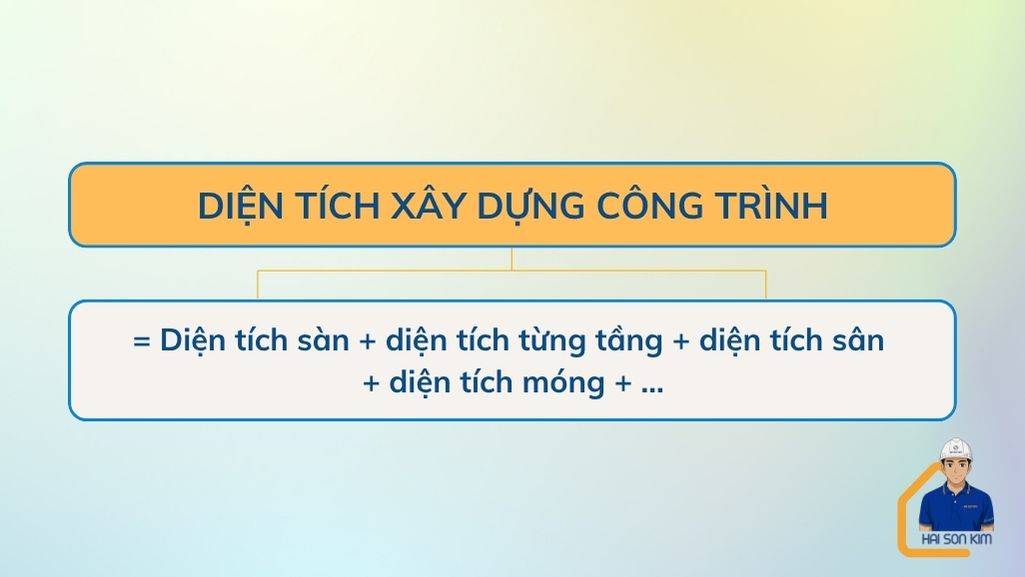 cach-tinh-dien-tich-xay-dung-cong-trinh-tai-sai-gon