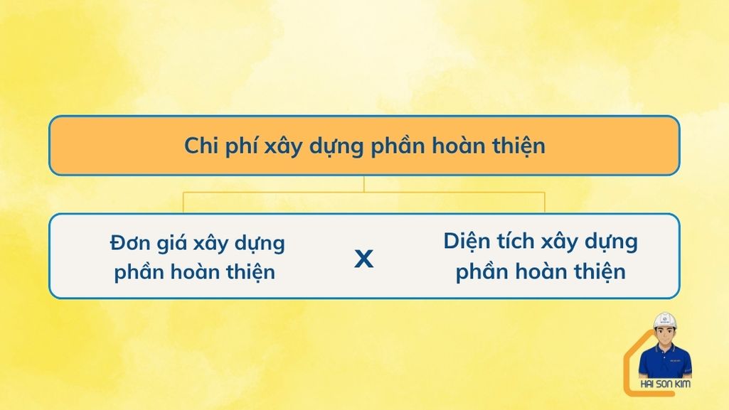 chi-phi-xay-dung-phan-hoan-thien-tai-ba-ria