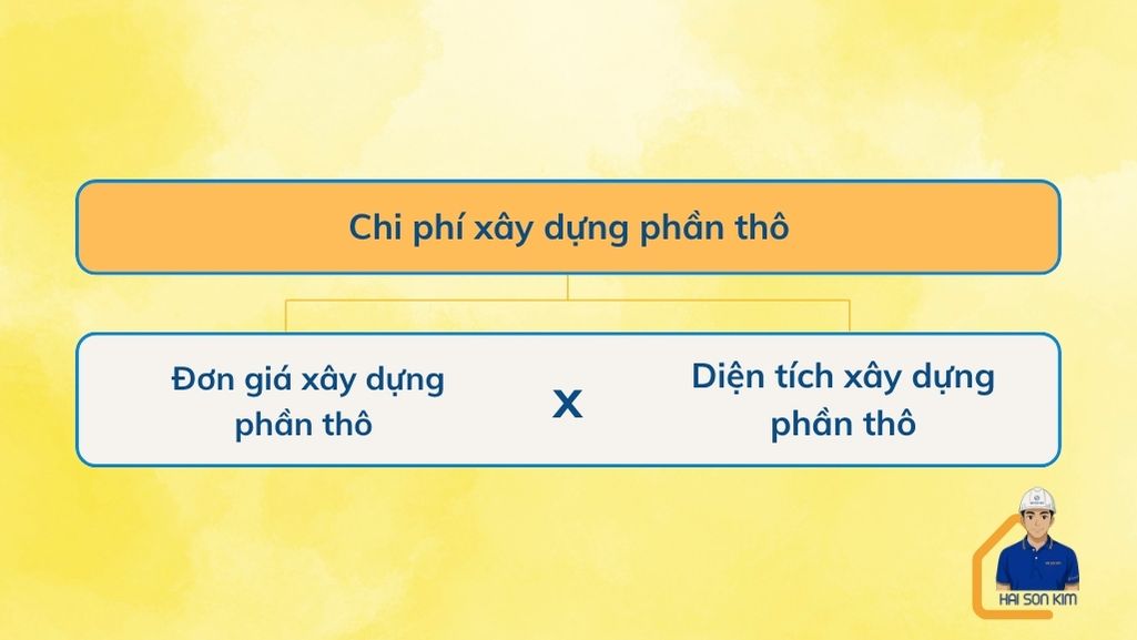 chi-phi-xay-dung-phan-tho-tai-ba-ria
