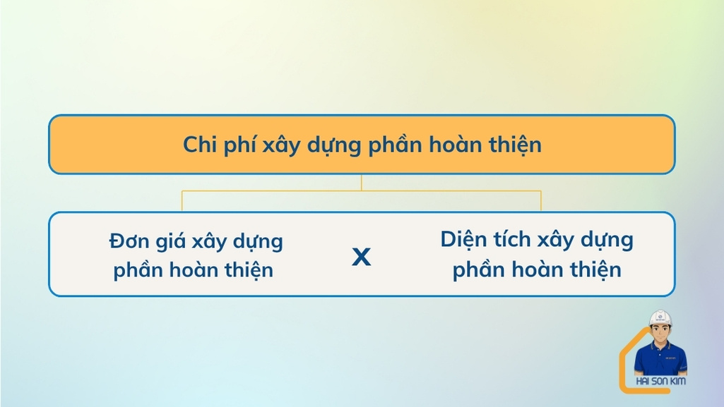 chi-phi-xay-nha-phan-hoan-thien-tai-sai-gon