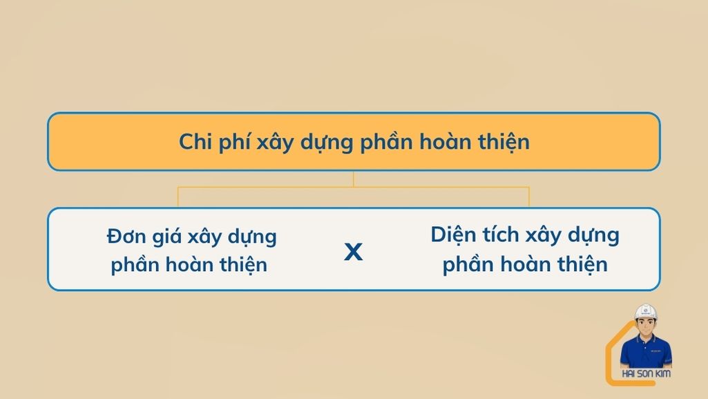 chi-phi-xay-nha-phan-hoan-thien-tai-vung-tau