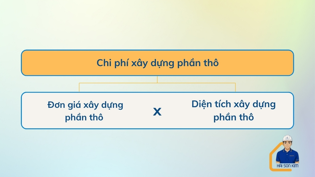 chi-phi-xay-nha-phan-tho-tai-sai-gon