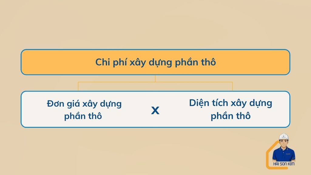 chi-phi-xay-nha-phan-tho-tai-vung-tau