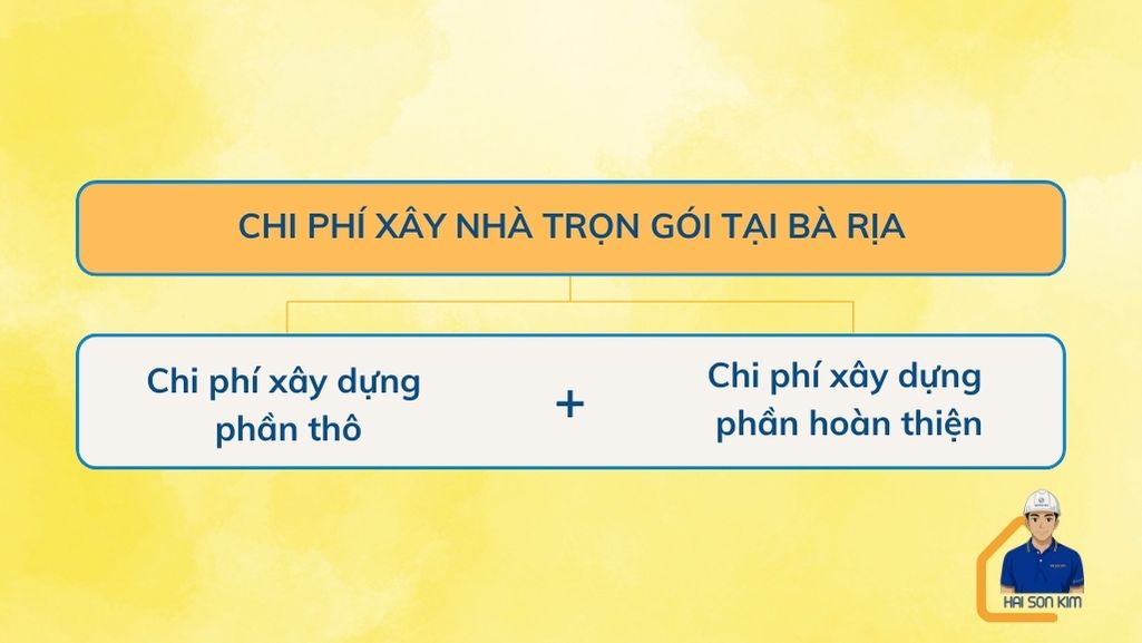 chi-phi-xay-nha-tron-goi-tai-ba-ria
