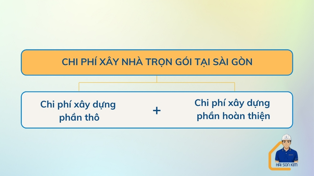 chi-phi-xay-nha-tron-goi-tai-sai-gon