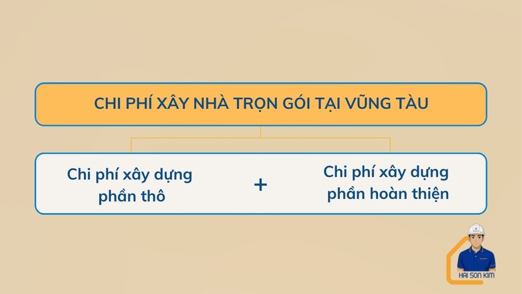 chi-phi-xay-nha-tron-goi-tai-vung-tau