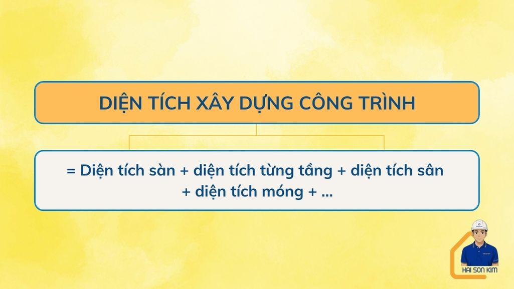 dien-tich-xay-dung-cong-trinh-tai-ba-ria