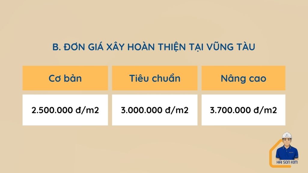 don-gia-xay-phan-hoan-thien-tai-vung-tau