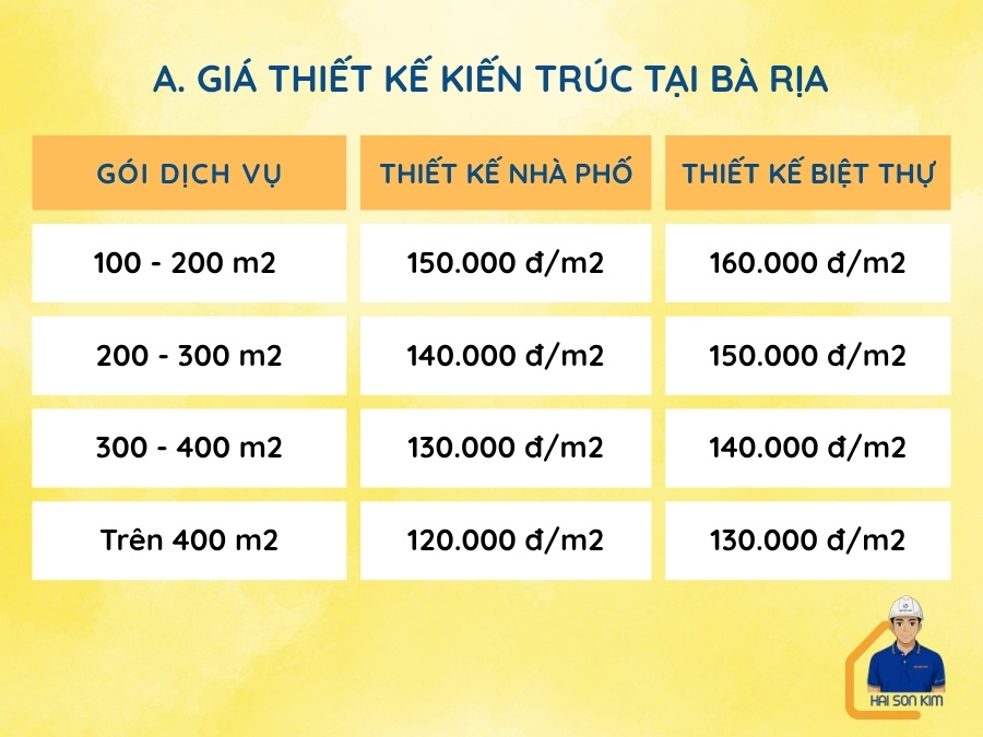 gia-thiet-ke-kien-truc-tai-ba-ria