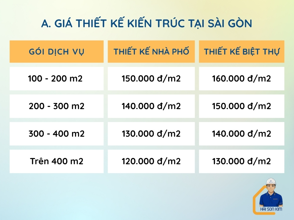 gia-thiet-ke-kien-truc-tai-sai-gon