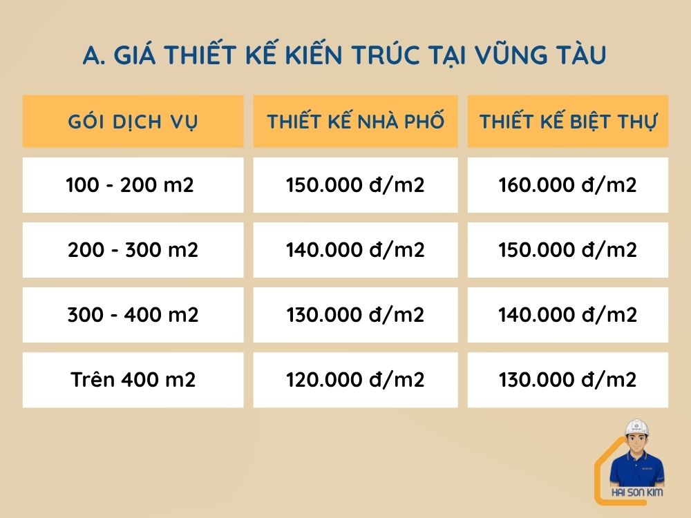 gia-thiet-ke-kien-truc-tai-vung-tau