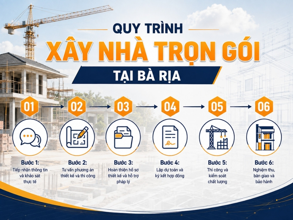 quy-trinh-xay-nha-tron-goi-tai-ba-ria