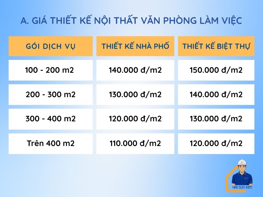 gia-thiet-ke-noi-that-cho-van-phong-lam-viec
