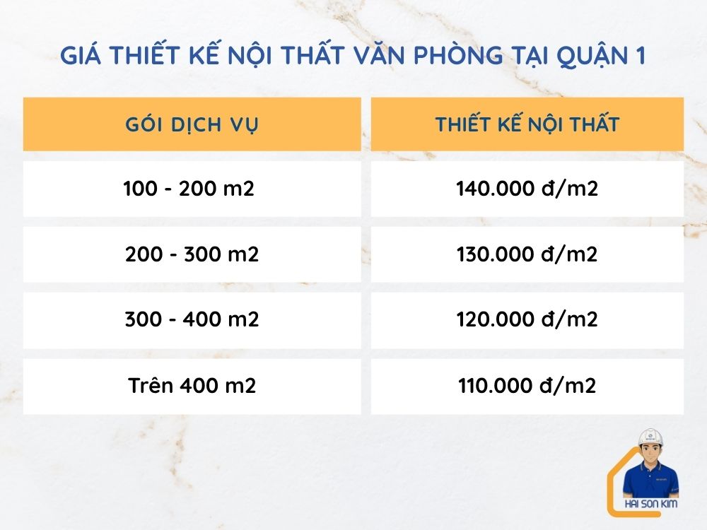bao-gia-thiet-ke-noi-that-van-phong-tai-quan-1