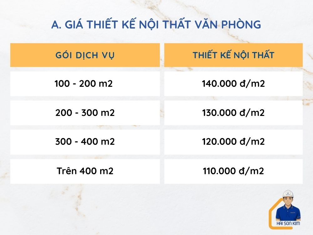 don-gia-thiet-ke-noi-that-van-phong-go-vap (1)